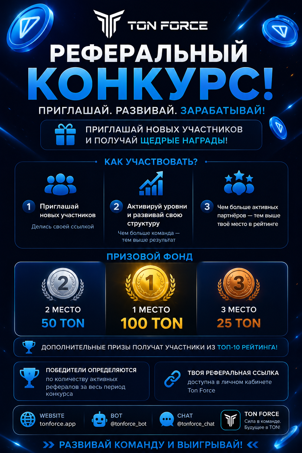 🚀 РЕФЕРАЛЬНЫЙ КОНКУРС TON FORCE 🚀